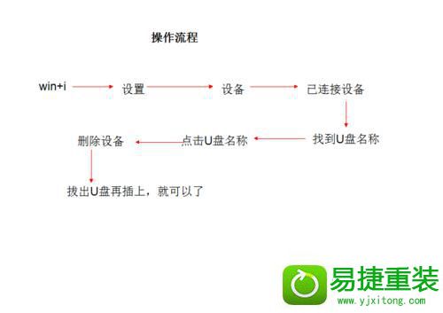 win8系统U盘连接上电脑但是没有显示的解决方法