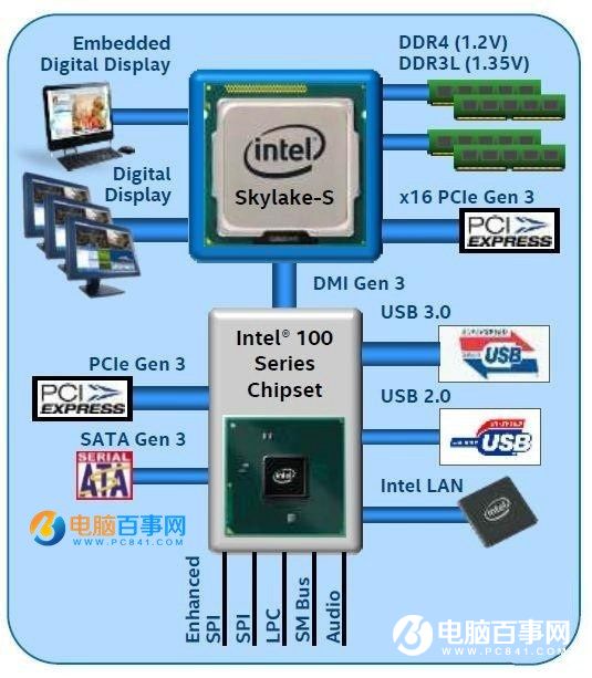 100ϵ尲װwin10ʧĽ취