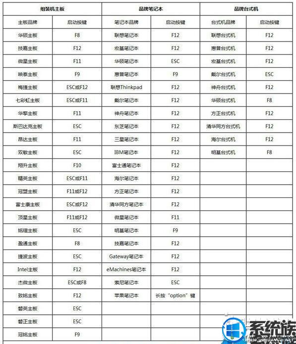 win7系统安装后开机蓝屏错误代码0x00000007B的解决方法